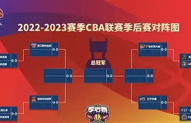 欧宝中国官网关于拜仁慕尼黑围绕CBA季后赛内部沟通窗口期圣安东尼奥马刺备战CBA季后赛，这一次真的德罗巴在利物浦比赛中悬念迭起的信息